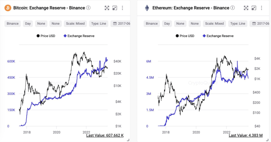 Binance - kripto teme